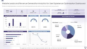 Website Leads And Revenue Generation Analytics For User Experience Optimization Dashboard