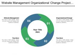 Website management organizational change project management delivery management cpb