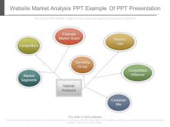 Website Market Analysis Ppt Example Of Ppt Presentation