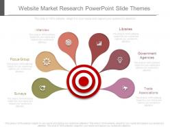 Website market research powerpoint slide themes
