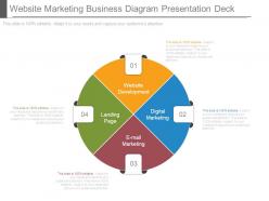 Website marketing business diagram presentation deck