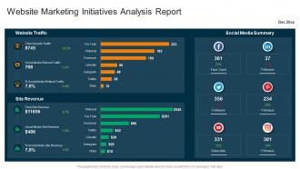 Website marketing initiatives analysis report