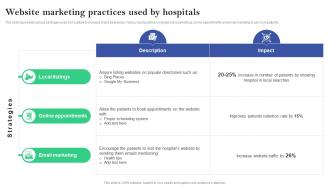Website Marketing Practices Used By Hospitals Online And Offline Marketing Plan For Hospitals