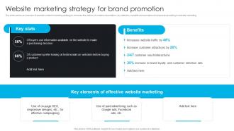Website Marketing Strategy For Brand Promotion Comprehensive Guide To 360 Degree Marketing Strategy