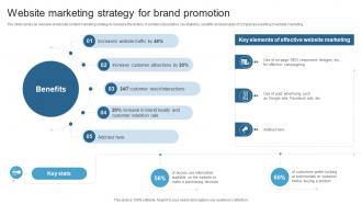 Website Marketing Strategy For Brand Promotion Maximizing ROI With A 360 Degree