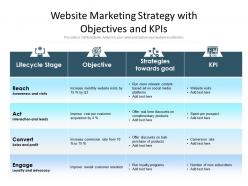 Website marketing strategy with objectives and kpis