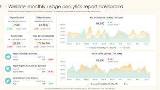 Website Monthly Usage Analytics Report Dashboard