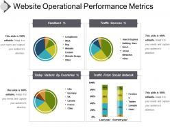 Website operational performance metrics presentation powerpoint