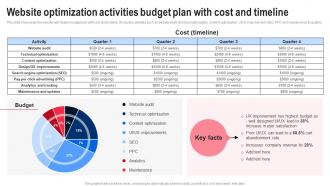 Website Optimization Activities Budget Implementing Hospital Management Strategies To Enhance Strategy SS