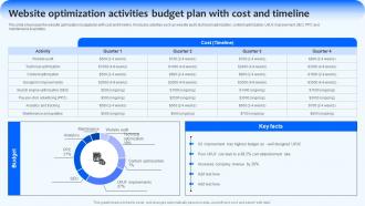 Website Optimization Activities Budget Implementing Management Strategies Strategy SS V