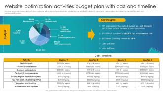 Website Optimization Activities Budget Plan Implementation Of School Marketing Plan To Enhance Strategy SS
