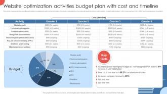 Website Optimization Activities Budget Plan Strategies For Enhancing Hospital Strategy SS V