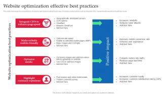 Website Optimization Effective Best Practices Strategic Guide Of Tourism Marketing MKT SS V