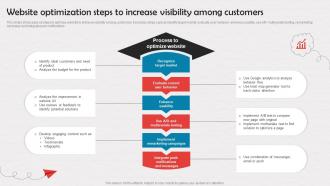 Website Optimization Steps To Increase Visibility Among Enrollment Improvement Program Strategy SS V