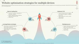 Website Optimization Strategies For Multiple New Website Launch Plan For Improving Brand Awareness
