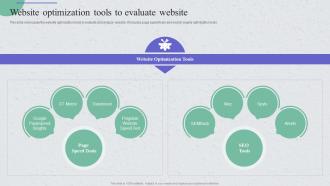 Website Optimization Tools To Evaluate Guide For Implementing Strategies To Enhance Tourism