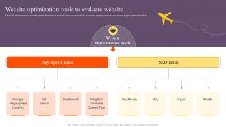 Website Optimization Tools To Evaluate Website Introduction To Tourism Marketing MKT SS V