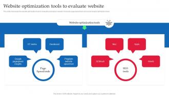 Website Optimization Tools To Evaluate Website Strategic Guide Of Tourism Marketing MKT SS V