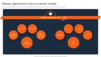 Website Optimization Tools To Evaluate Website Travel And Tourism Marketing Strategies MKT SS V