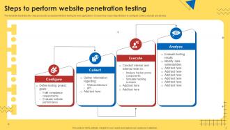 Website Penetration Testing Powerpoint Ppt Template Bundles Good Adaptable