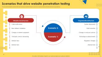 Website Penetration Testing Powerpoint Ppt Template Bundles Interactive Adaptable