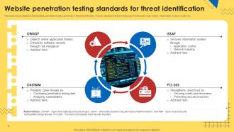 Website Penetration Testing Standards For Threat Identification