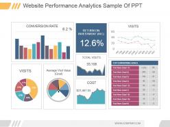 Website performance analytics sample of ppt
