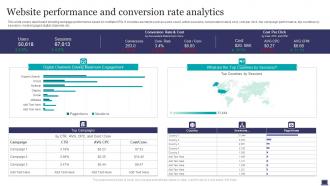 Website Performance And Conversion Rate Analytics