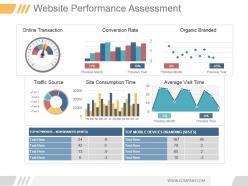 Website performance assessment powerpoint ideas