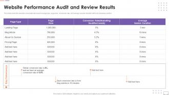 Website Performance Audit And Review Results Customer Touchpoint Guide To Improve User Experience