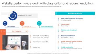 Website Performance Audit With Diagnostics And Recommendations Comprehensive Guide To Technical Audit