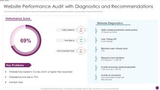 Website Performance Audit With Diagnostics And Recommendations Procedure To Perform Digital Marketing Audit