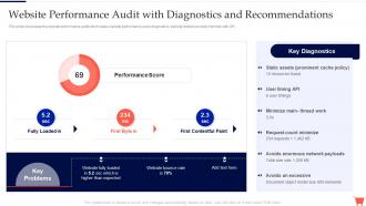 Website Performance Audit With Diagnostics Complete Guide To Conduct Digital Marketing