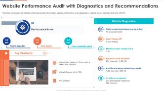 Website Performance Audit With Diagnostics Digital Audit To Evaluate Brand Ppt Ideas