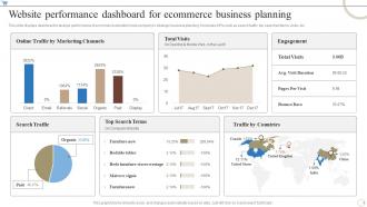 Website Performance Dashboard For Ecommerce Business Planning