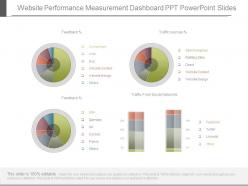 Website Performance Measurement Dashboard Ppt Powerpoint Slides