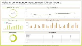 Website Performance Measurement KPI Dashboard