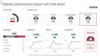 Website Performance Report With Total Errors