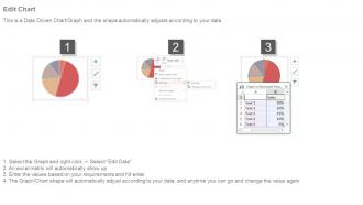 Website performance review ppt slide template
