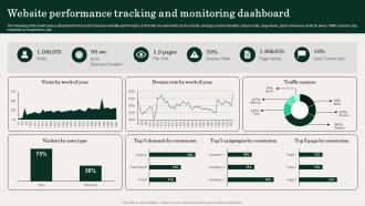 Website Performance Tracking And Monitoring Dashboard Action Plan For Improving Sales Team Effectiveness