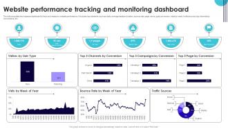 Website Performance Tracking And Monitoring Dashboard Performance Improvement Plan