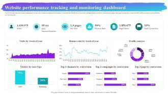 Website Performance Tracking And Monitoring Dashboard Process Improvement Plan
