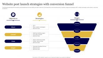 Website Post Launch Strategies With Conversion Funnel