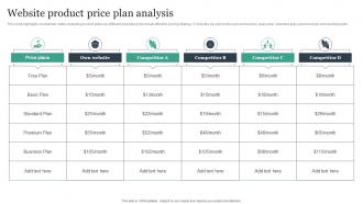 Website Product Price Plan Analysis