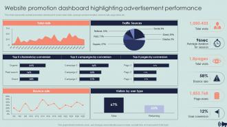Website Promotion Dashboard Highlighting Advertisement Performance Guide For Digital Marketing