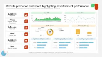 Website Promotion Dashboard Highlighting Implementing Promotion Campaign For Brand Engagement