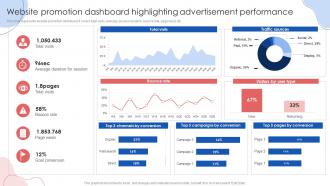 Website Promotion Dashboard Highlighting Online Marketing Strategies Ppt Microsoft
