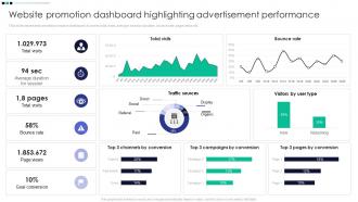Website Promotion Dashboard Highlighting Performance Promotion Strategy Enhance Awareness