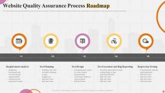 Website Quality Assurance Process Roadmap