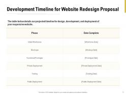 Website Redesign Proposal Powerpoint Presentation Slides